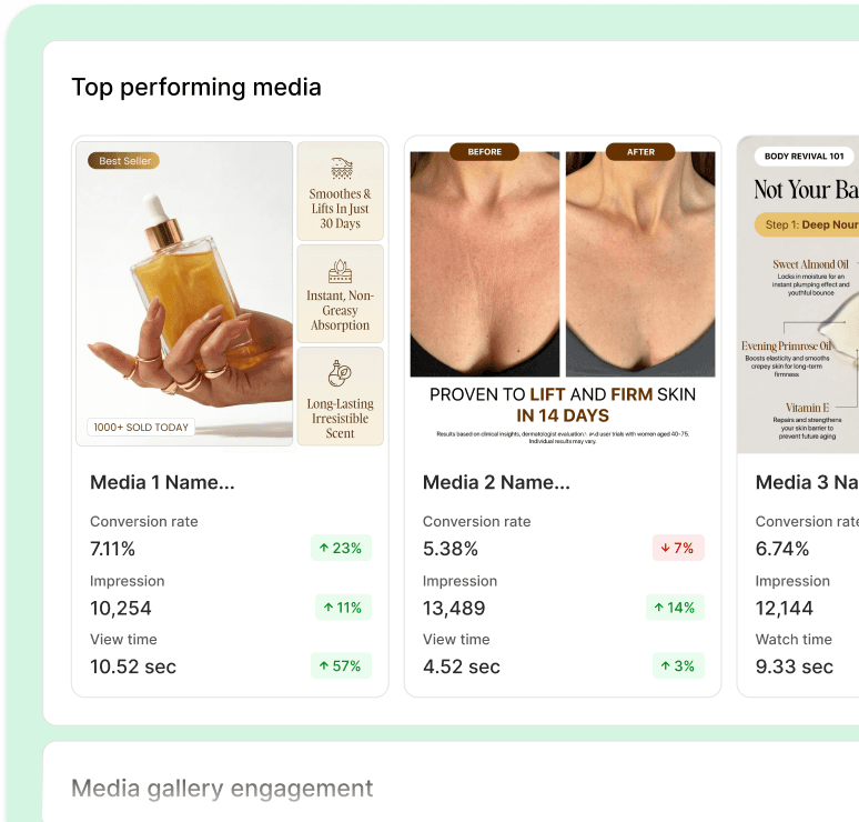 See how each piece of content is performing