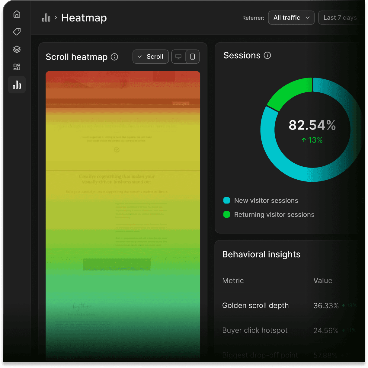 Visitor scroll heatmap and engagement insights dashboard